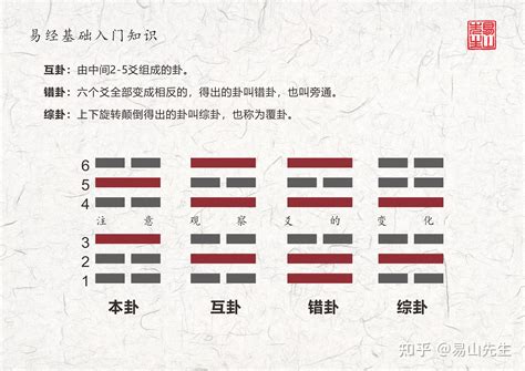 48卦感情|周易第48卦